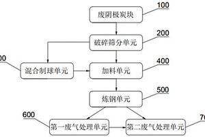 自密實頂升混凝土及其制備方法