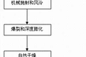雙環形霧化環保除塵風送噴霧機