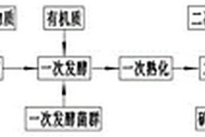 水力壓裂破巖方法及系統