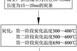 超高強鋼速凝混凝土聚脲復合材料及其制備方法和應用