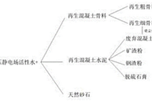 藍莓蜂蜜發酵酒的釀造方法