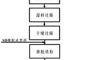 冬小麥夏大豆周年豐產節氮減排增效的調控方法