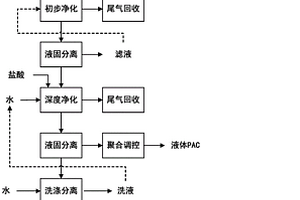 海工預應力耐久性混凝土