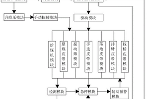 牡丹鸚鵡飼養料的配制方法