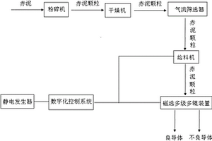 發聲體降噪音的方法