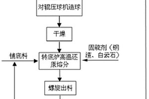 廢鋁易拉罐生產微米級氫氧化鋁的方法