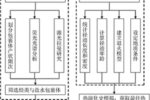 鋯質增韌干式料