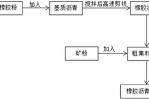 高錳耐磨鋼用連鑄結晶器保護渣