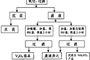 提高杭椒品質的復合肥制備方法
