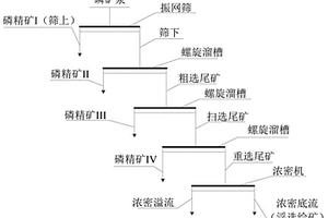 適合硫化物礦物微量元素準確分析的消解方法