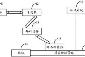 耐火巖棉板的生產工藝