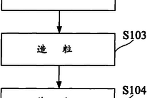 以魷魚內臟為原料釀制魷魚醬油的方法