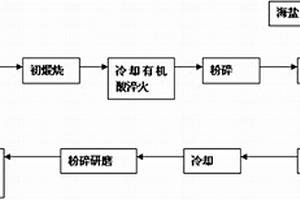 超高強度、超高密度陶粒支撐劑及其制造方法