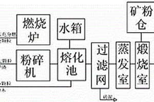 有機改性膨潤土的制備方法