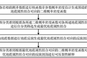 濕法膨化復合胚芽米的制作方法