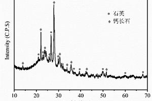 用于疼痛骨傷治療的中藥熱外敷膏藥及其制備方法