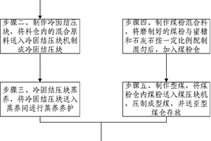 非晶顆粒態淀粉及其制備方法