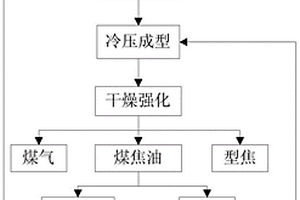 改性瀝青、該改性瀝青的制備方法與瀝青混凝土
