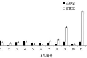 固體有機物的發酵方法