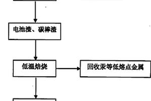 抗凍抗滲混凝土管樁