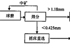 聚丙烯網狀纖維混凝土及其制備方法