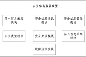 用生活垃圾焚燒飛灰改性制混凝土的制備方法