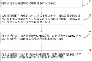 鋁電解槽廢耐火材料中含鈉、含氟化合物的機械化學轉化與回收方法