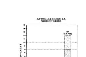自密實混凝土及其生產工藝