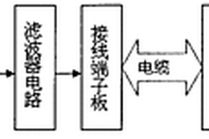 升降式環保除塵噴霧設備