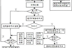 輸煤系統降塵導料裝置