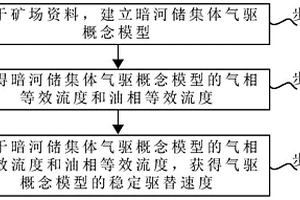 油頁巖伴生物質的綜合利用系統