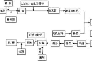 微米銀藍楂魔芋糖降脂減肥顆粒、膠囊與片劑制備方法