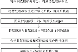 花生殼作內燃制備燒結砌塊的方法