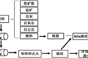 秸稈生物有機無機復合肥及其制備方法