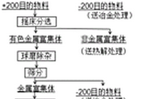 環保耐水型頁巖空心磚及其制備方法