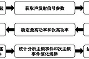 公路節能環保施工方法