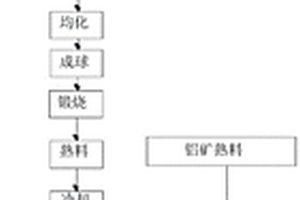 受污染底泥就地穩定的帽封材料與處理方法