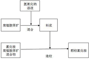 大規格瓷質拋釉磚干法制粉工藝
