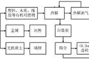 具有延緩肌肉衰減、增強免疫力功效的組合物