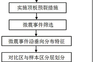 廢油脂煮煤提質的工藝和裝置