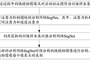 順滑光澤效果好的護發素的制備方法