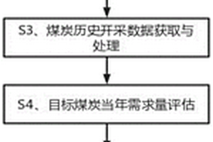 隧道窯燒制混凝土骨料及其生產方法