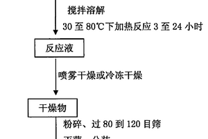 讓受害土壤重新恢復生命力并富營養化的全生態激活物