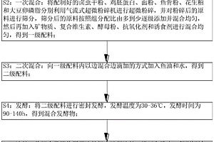 環保節能材料及其制備方法