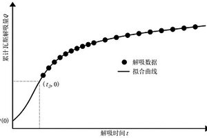 抗滲抗裂混凝土
