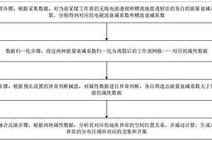 玄武巖纖維-碳纖維增強的導電環氧瀝青混凝土的制備工藝