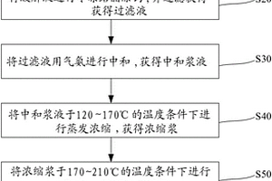 利用工業固體廢棄物的混凝土及其制備方法