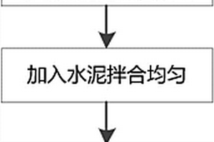 微米松花仙靈子潤腸養顏酸豆奶制備方法