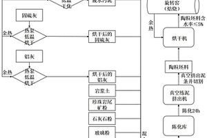 軟磁材料的截然間距法挖掘生產方法