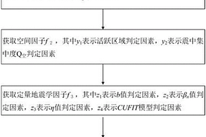 耐磨的、至少部分未涂覆的鋼制零件